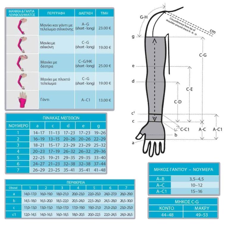 Μανίκι Λεμφοιδήματος με Σιλικόνη CCL2/23-32mm Hg MAXIS