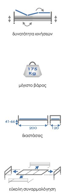 Νοσοκομειακό Ηλεκτρικό Κρεβάτι Ημίδιπλο Prisma Bariatric 120