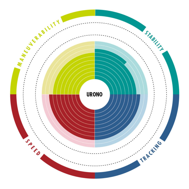 SUP Urono 11&apos;6&apos;&apos; By Aztron®