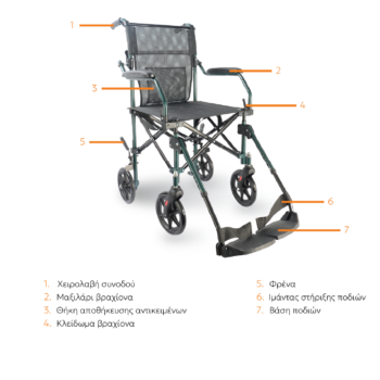 MBW2050 ΑΝΑΠΗΡΙΚΟ ΑΜΑΞΙΔΙΟ ALLCARE