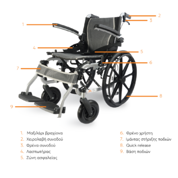 ΧΕΙΡΟΚΙΝΗΤΟ ΑΝΑΠΗΡΙΚΟ ΑΜΑΞΙΔΙΟ MBW1001 ALLCARE2