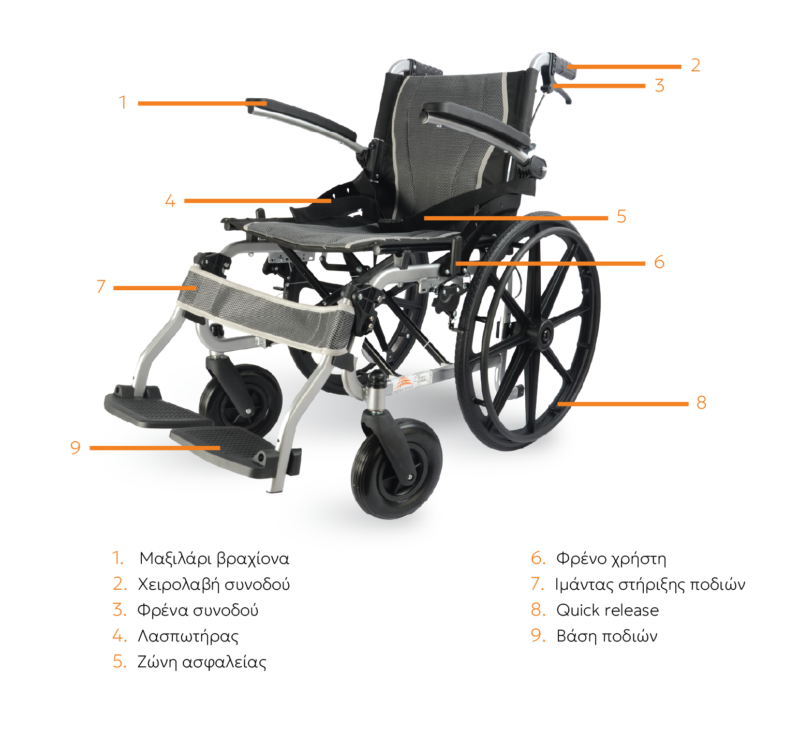 ΧΕΙΡΟΚΙΝΗΤΟ ΑΝΑΠΗΡΙΚΟ ΑΜΑΞΙΔΙΟ MBW1001 ALLCARE2