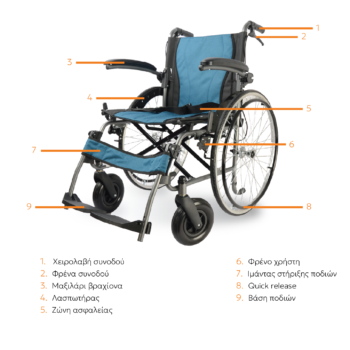 ΧΕΙΡΟΚΙΝΗΤΟ ΑΝΑΠΗΡΙΚΟ ΑΜΑΞΙΔΙΟ MBW2001 ALLCARE 1