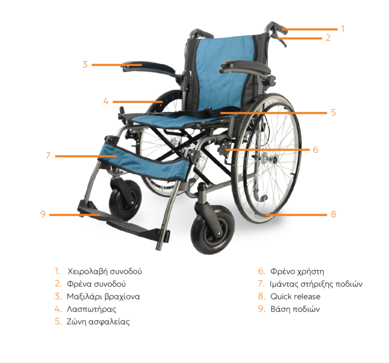 ΧΕΙΡΟΚΙΝΗΤΟ ΑΝΑΠΗΡΙΚΟ ΑΜΑΞΙΔΙΟ MBW2001 ALLCARE 1