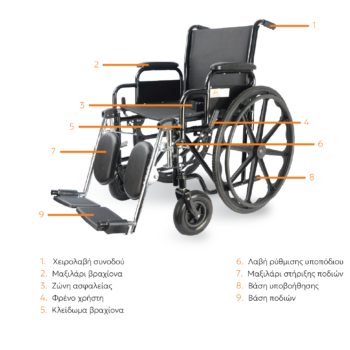 ΧΕΙΡΟΚΙΝΗΤΟ ΑΝΑΠΗΡΙΚΟ ΑΜΑΞΙΔΙΟ MBW2008 ALLCARE 1