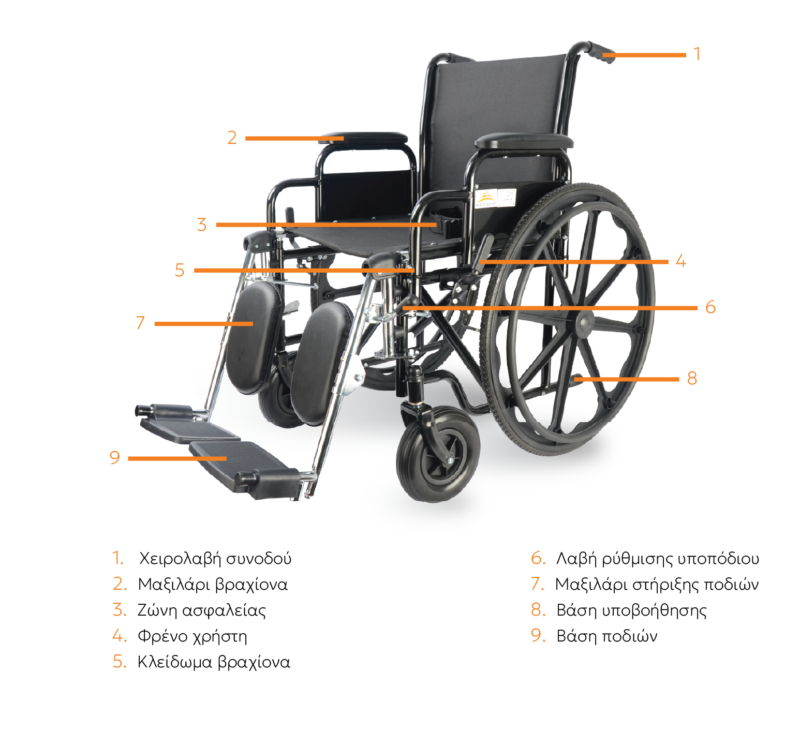 ΧΕΙΡΟΚΙΝΗΤΟ ΑΝΑΠΗΡΙΚΟ ΑΜΑΞΙΔΙΟ MBW2008 ALLCARE 1