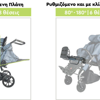 Παιδικό Αναπηρικό Αμαξίδιο YETI 0815500_ALLCARE